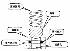福建捷斯特閥門制造有限公司 福建捷斯特閥門制造有限公司