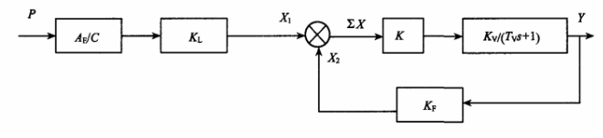 福建捷斯特閥門制造有限公司 福建捷斯特閥門制造有限公司